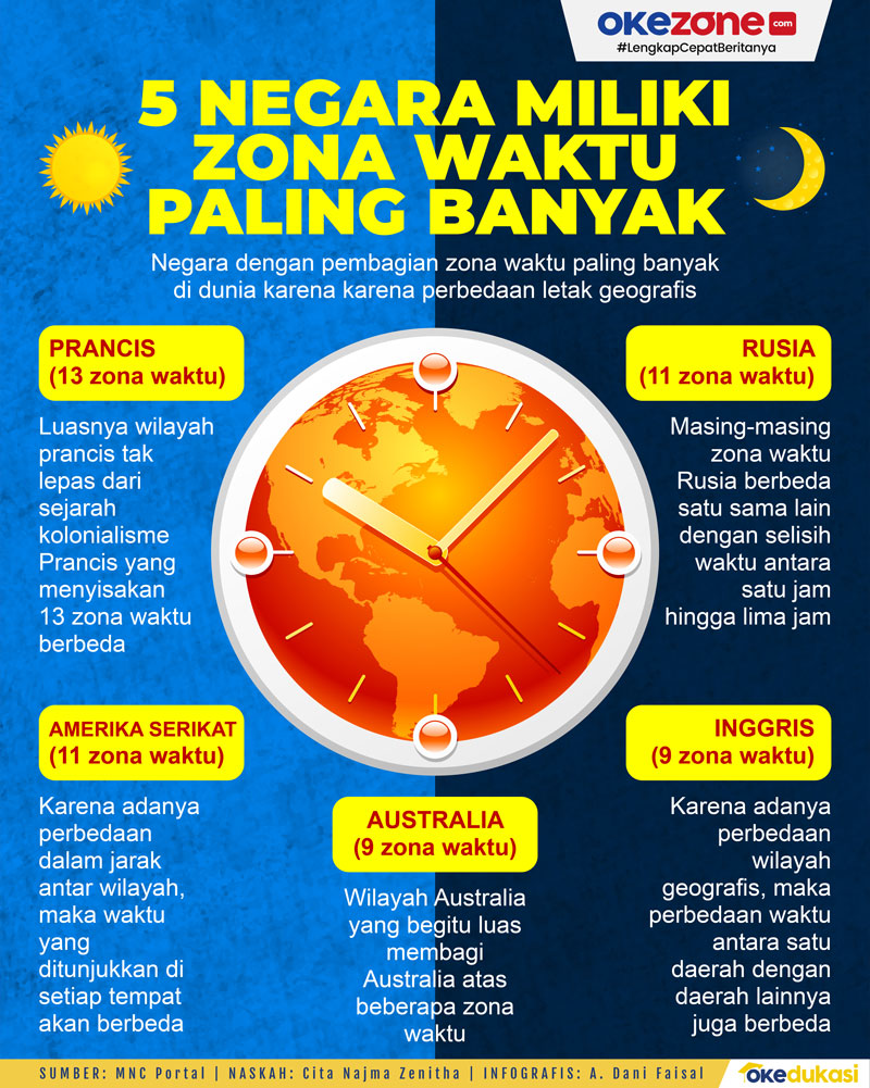 Digital Okezone - Berita Terkini dan Informasi Digital Terbaru Hari Ini