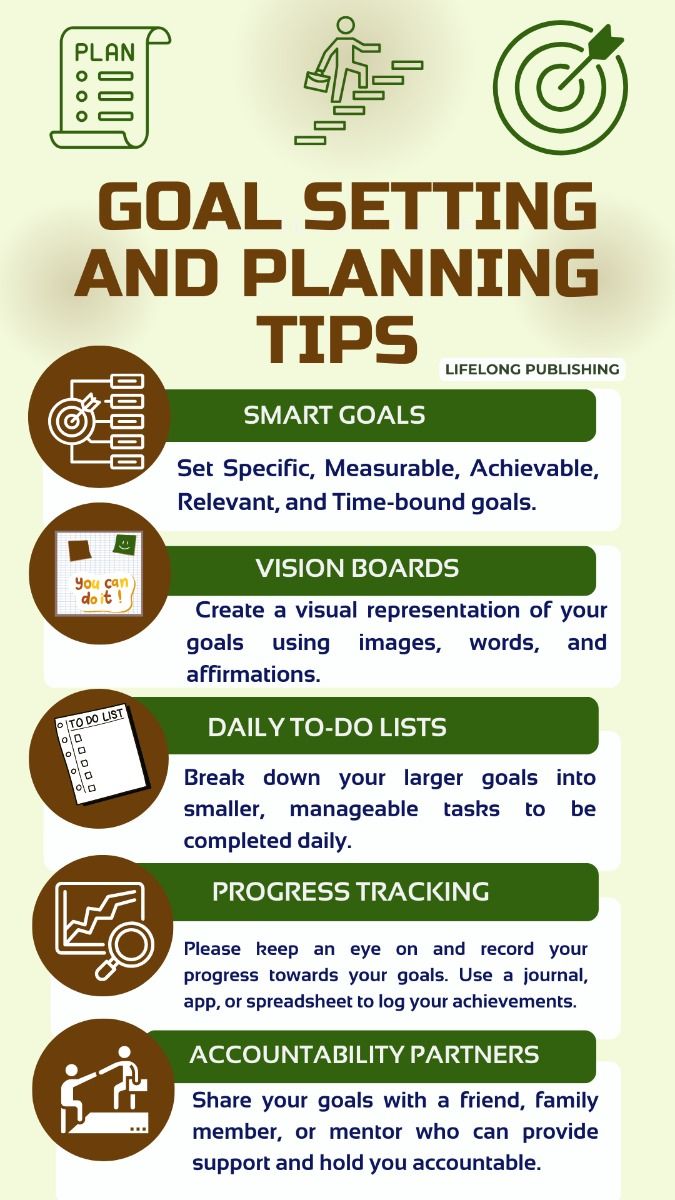 5 Goal Setting And Planning Tips | How to plan, Good leadership skills ...